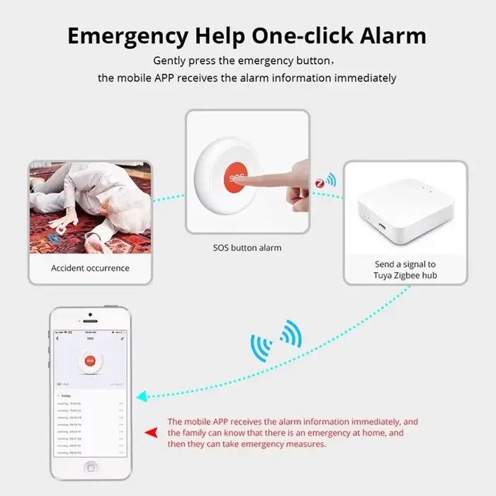 Bouton SOS Tuya Smart ZigBee