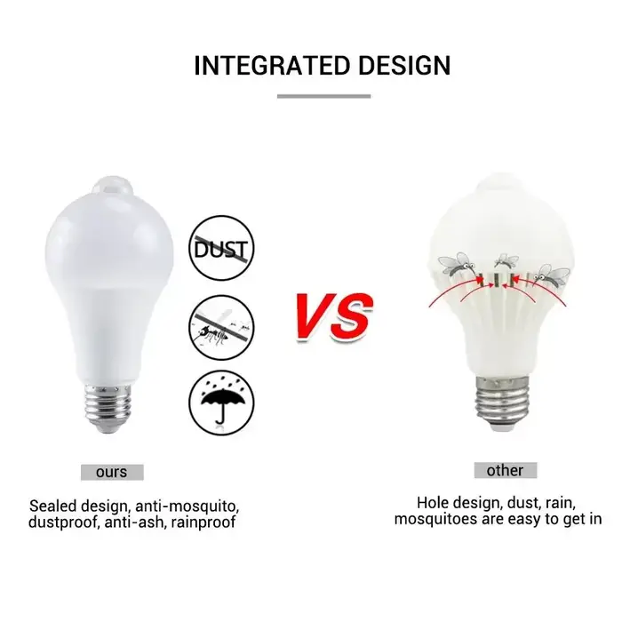 Ampoule LED avec détecteur de mouvement PIR 12W E27