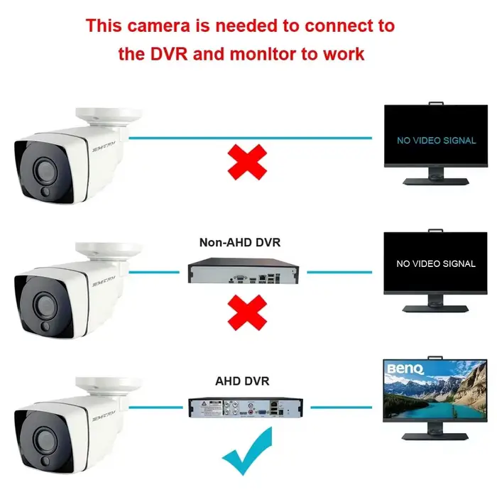 Caméra de sécurité analogique HD 720p/1080p SIMICAM avec filtre IR-CUT pour surveillance intérieure et extérieure, résistance aux intempéries, vision nocturne, installation facile et haute qualité d'image pour maison et bureau