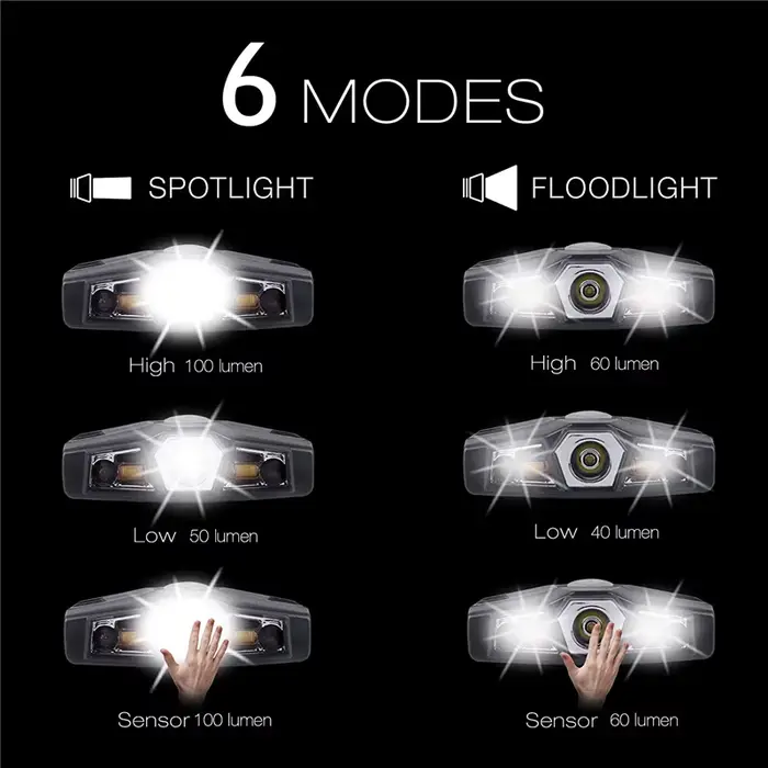 Mini lampe frontale Rechargeable Ultra lumineuse Cree LED Clip sur casquette lumière étanche chapeau
