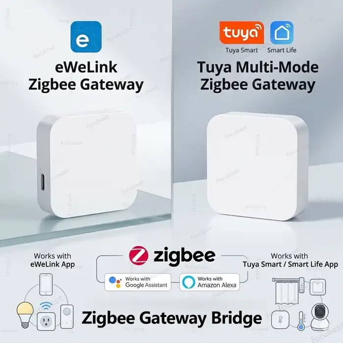 Passerelle intelligente Zigbee