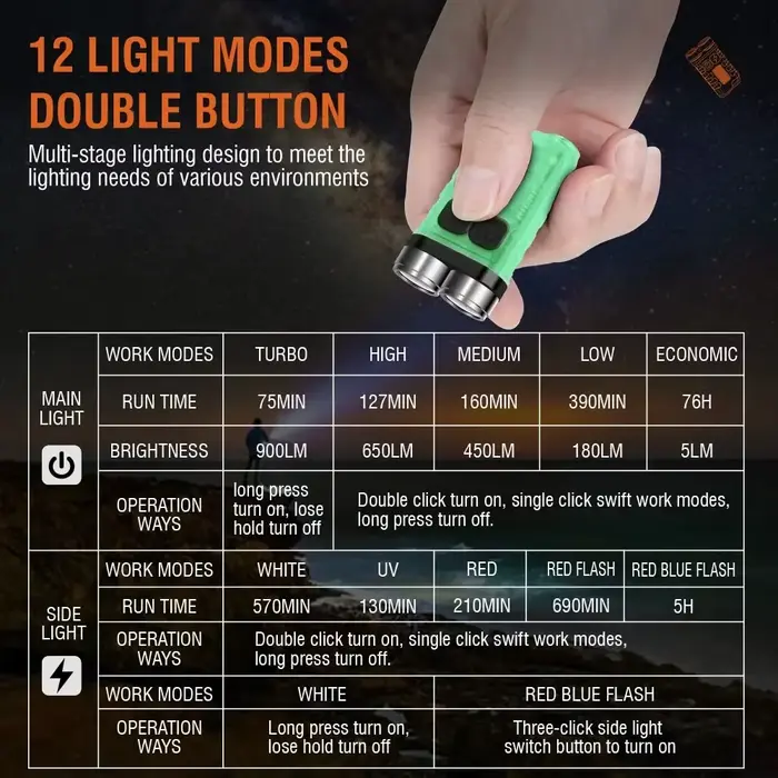Mini porte-clés Portable lampe de poche LED TYPE C Rechargeable Camping randonnée lanterne haute pui