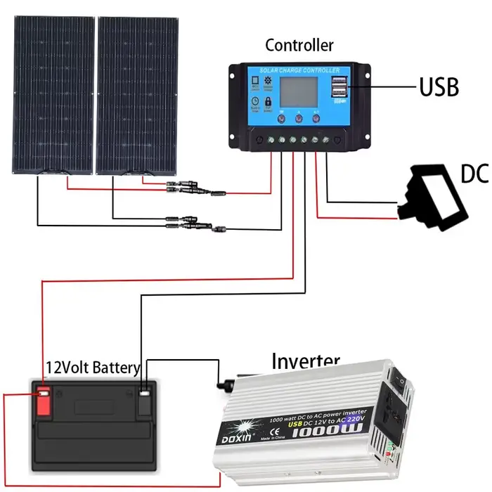 Panneau solaire flexible 100W 200W Silicium Monocrystallin pour Balcon Camping-Car Bateau Toit Camping Maison Occasions Spéciales