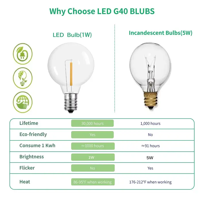 6/25 pièces E12 LED ampoule extérieure G40 pour LED chaîne lumières chaîne Globe chaîne