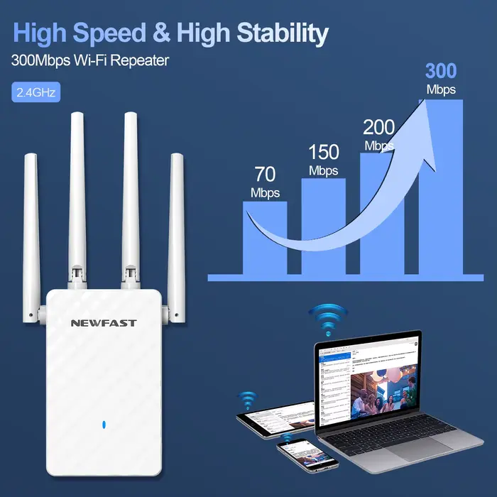 Répéteur WiFi NEWFAST 300/1200 Mbps 2.4G 5.8G, routeur sans fil domestique, amplificateur de signal 