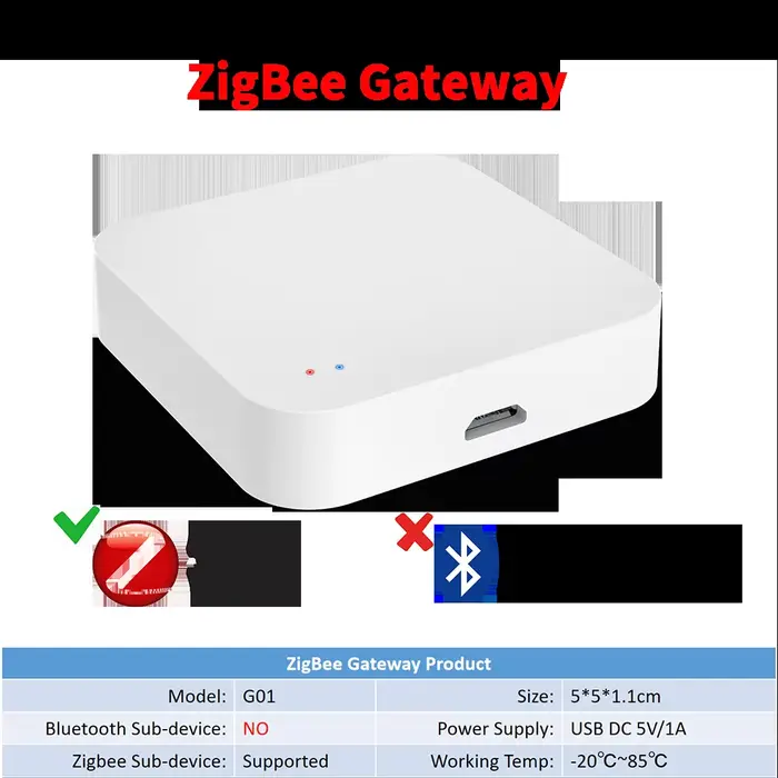 Tuya Zigbee Hub passerelle multimode sans fil pour domotique intelligente pour appareils ZigBee Via 