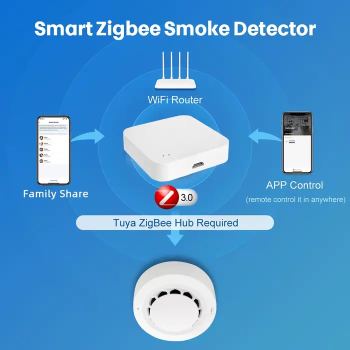 ZIgbee détecteur de fumée spécifique au feu