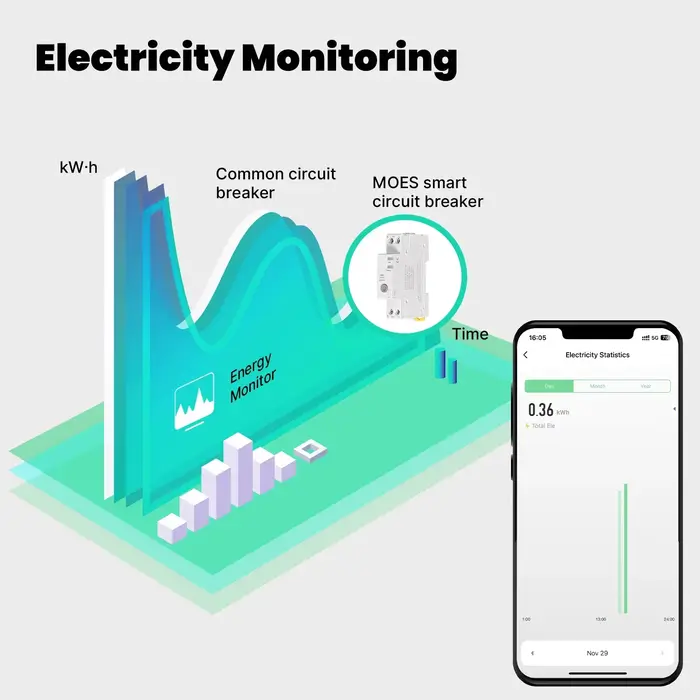 MOES – disjoncteur intelligent WiFi Tuya 40A, ensemble de seuil d'alarme, moniteur d'électricité V0, ignifuge, contrôle par application avec Alexa