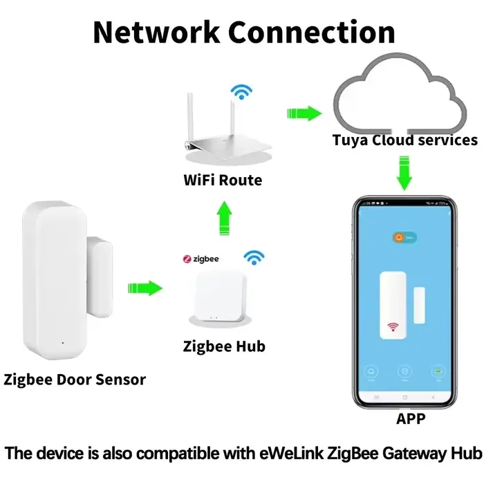 Capteur de porte et de fenêtre Zigbee