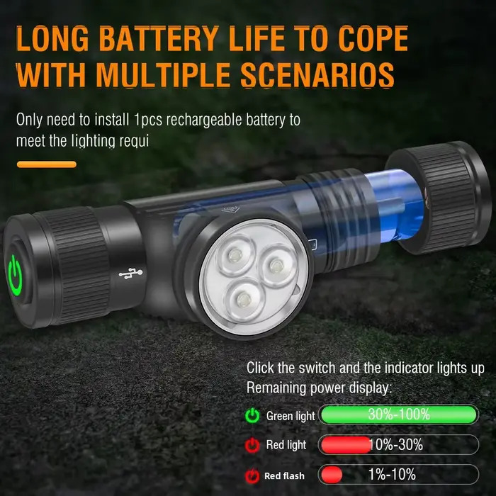 BORUiT HP330 3 * LED lampe frontale 1200LM puissant type-c rechargeable phare étanche Camping pêche 