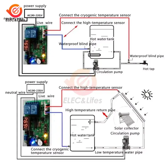 Régulateur de température intelligent numérique LED