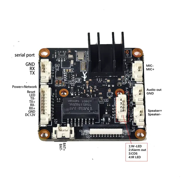 Module de caméra IP sans fil WIFI 5MP 30fps IMX335 avec reconnaissance faciale MQTT et statistiques de flux humain et de véhicules