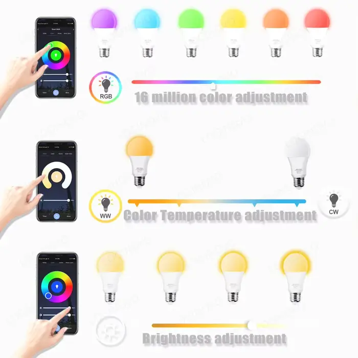 Tuya Wifi/Bluetooth ampoule intelligente Alexa lampe à LED E27 RGB ampoules intelligentes 110V 220V lampes