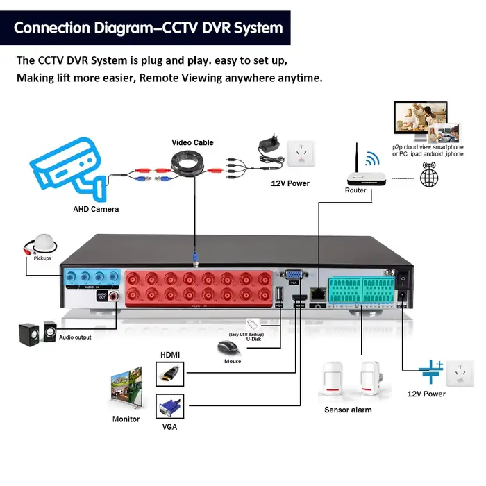 4K CCTV sécurité dôme analogique caméra BNC extérieur étanche détection de visage AHD DVR